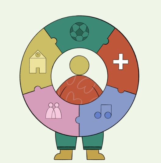 The Prosperity Act - Putting children and families at the heart of the system.