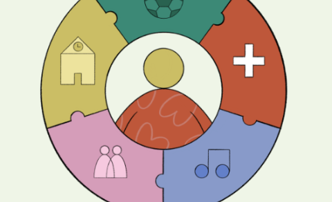 The Prosperity Act - Putting children and families at the heart of the system.